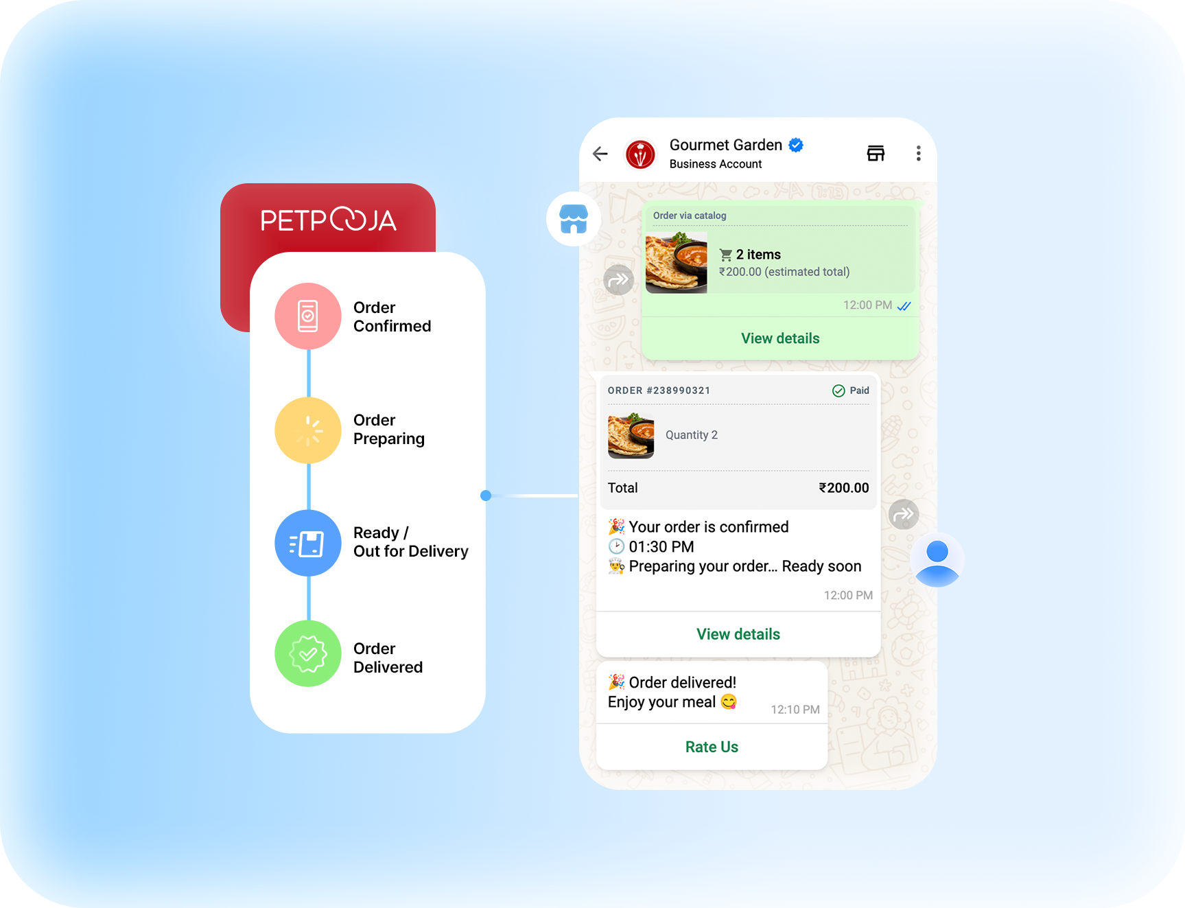 Automated Order Confirmations & Updates